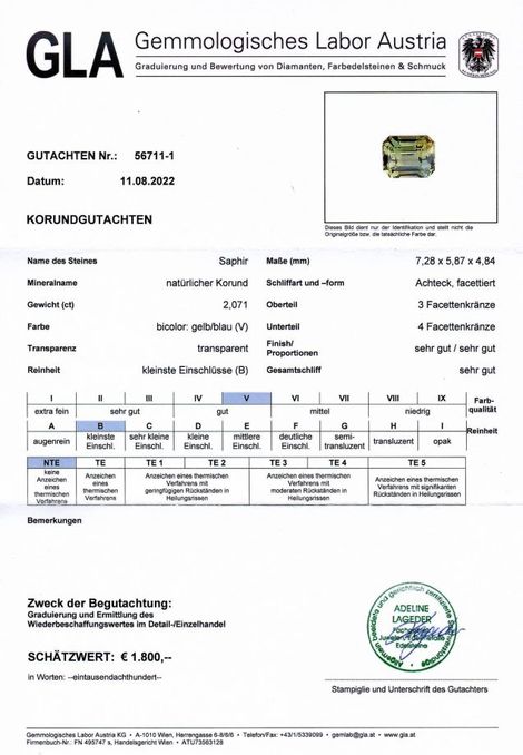 Gutachten zu Sapphire octagon bicolor unheated 2.07 ct