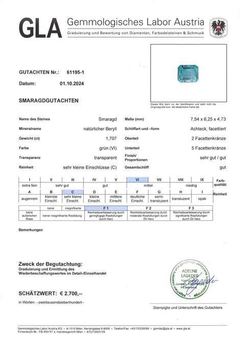 Gutachten zu Smaragd octagon grün 1,70 ct