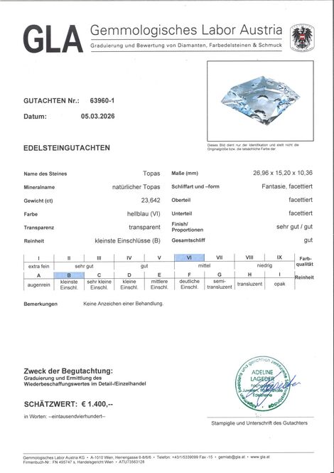 Gutachten zu Blautopas fantasy 23,64 ct